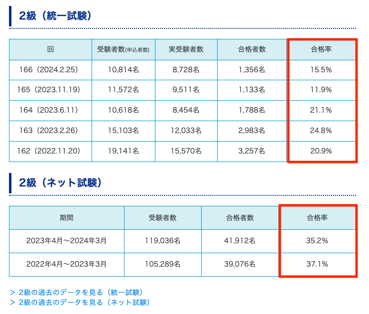 bookkeeping2_data