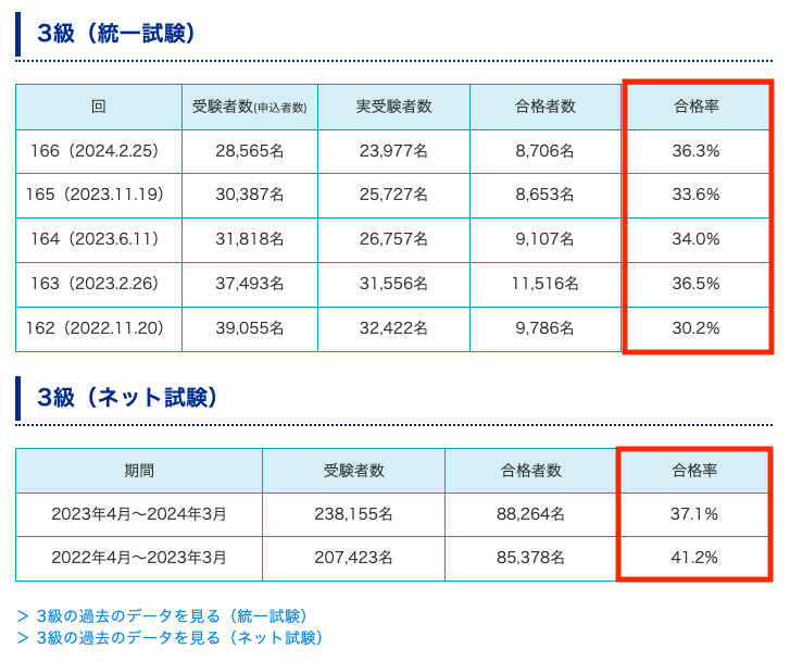 bookkeeping3-pass-rate