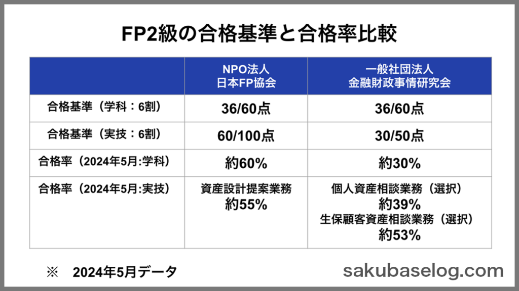 fp2_table1