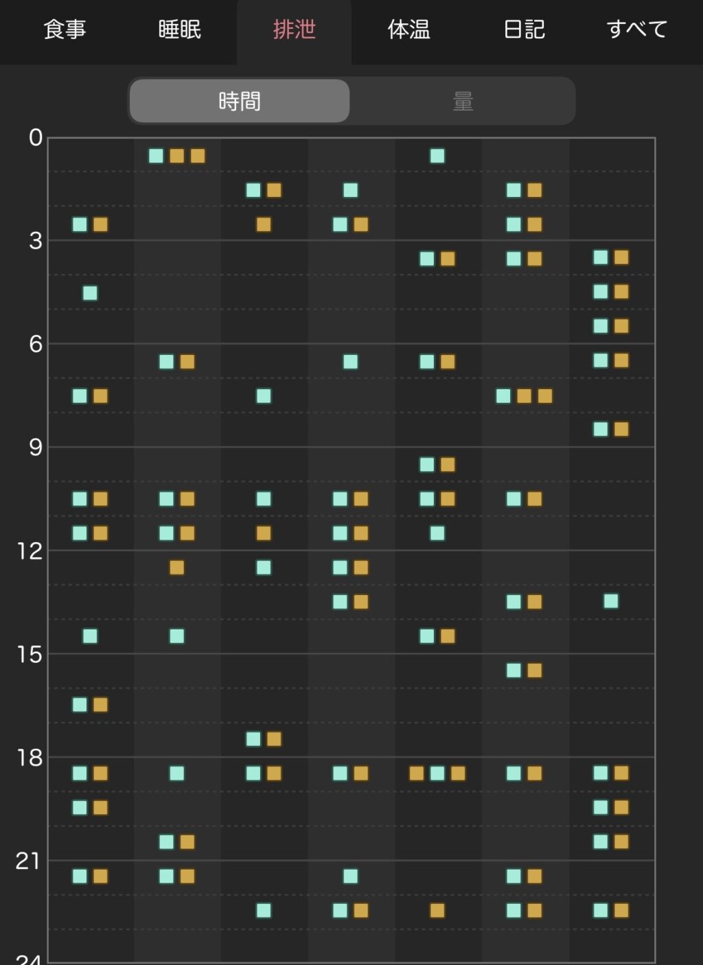 ピヨログ排せつデータ