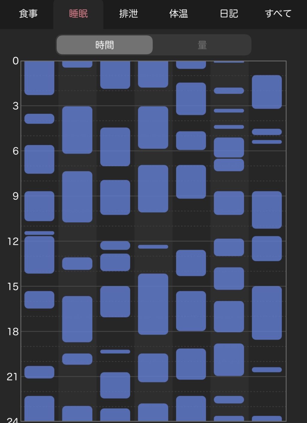 ピヨログ睡眠データ