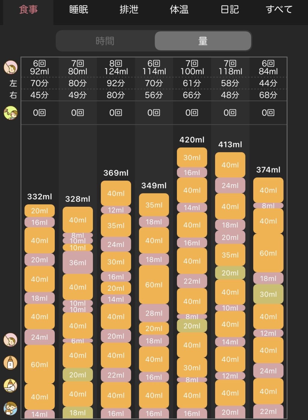 ピヨログ食事データ