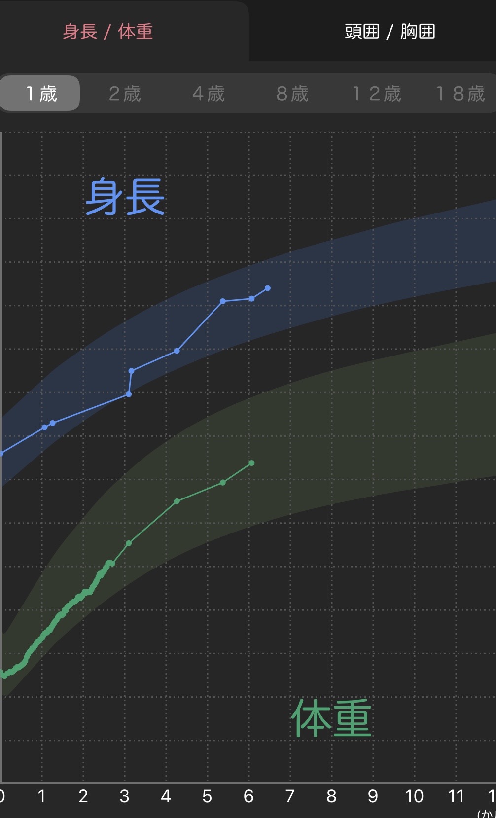 ピヨログ成長データ